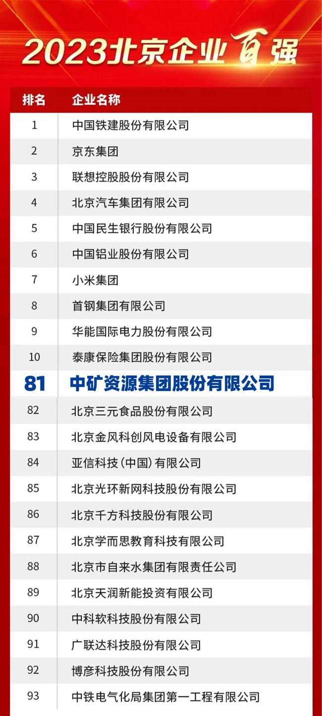 星空电竞荣膺2023北京企业百强榜